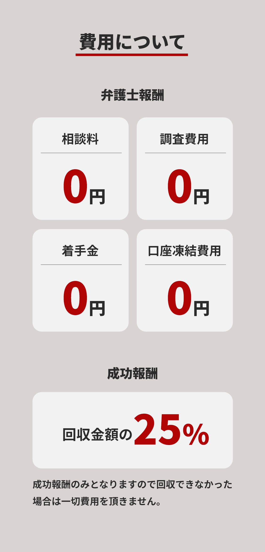 費用について