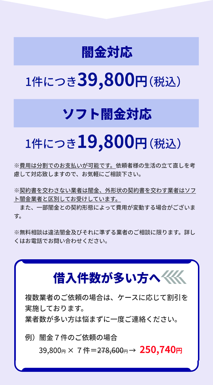 任意整理でこんなお悩みありませんか？