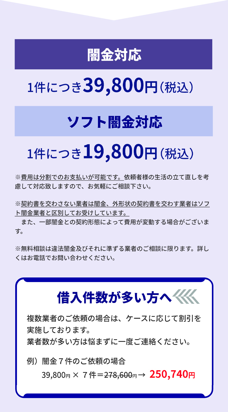 任意整理でこんなお悩みありませんか？