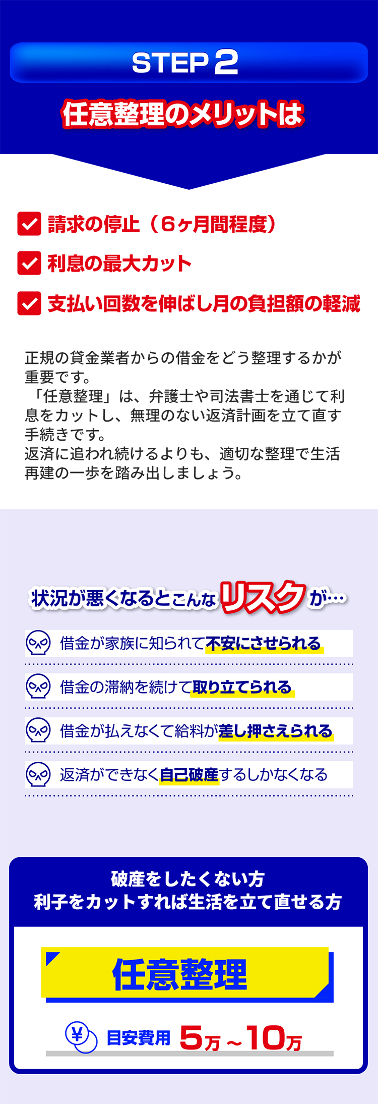 費用について、任意整理 1件につき5万～10万円