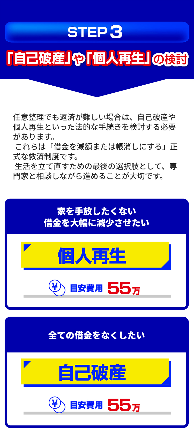 任意整理による借金減額の例